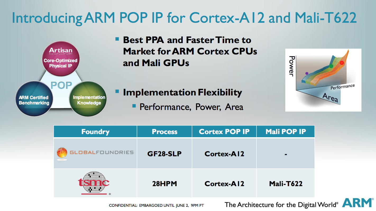 the-arm-diaries-part-1-how-arm-s-business-model-works